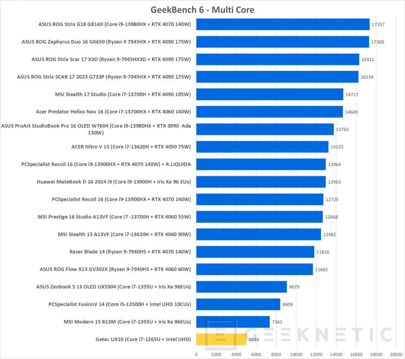 Geeknetic Getac UX10 Review 22