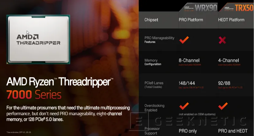 Geeknetic AMD Ryzen Threadripper 7970X Review 11