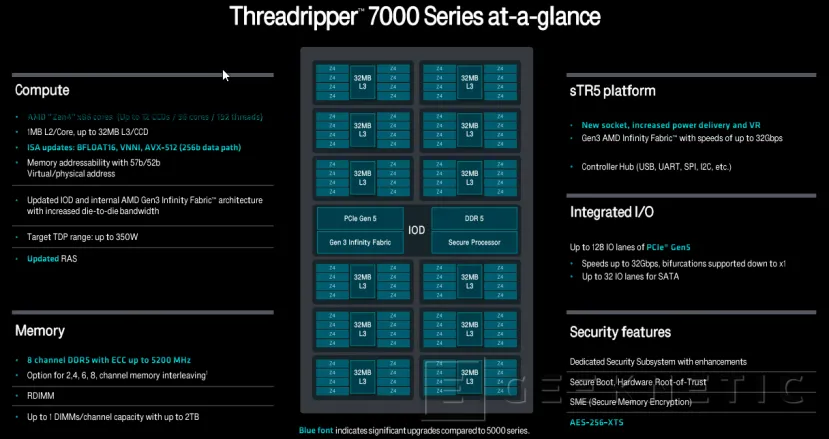 Geeknetic AMD Ryzen Threadripper 7970X Review 5