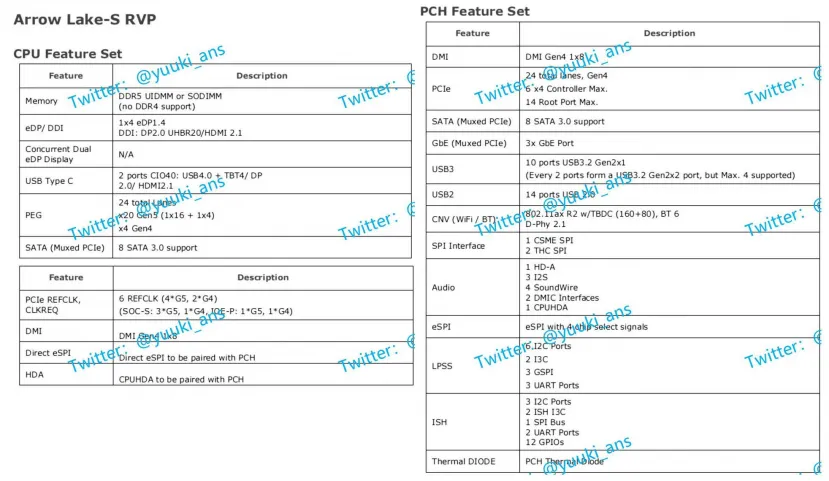Geeknetic Filtradas las especificaciones de los Intel Arrow Lake-S que vienen con hasta 24 carriles PCIe 5.0 1