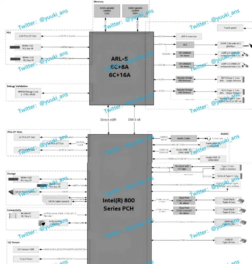 Geeknetic Filtradas las especificaciones de los Intel Arrow Lake-S que vienen con hasta 24 carriles PCIe 5.0 2