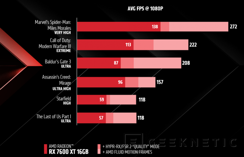 Geeknetic La nueva versión 24.1.1 del Software Adrenalin Edition añade AMD Fluid Motion Frames y soporte para la Radeon RX 7600 XT 2