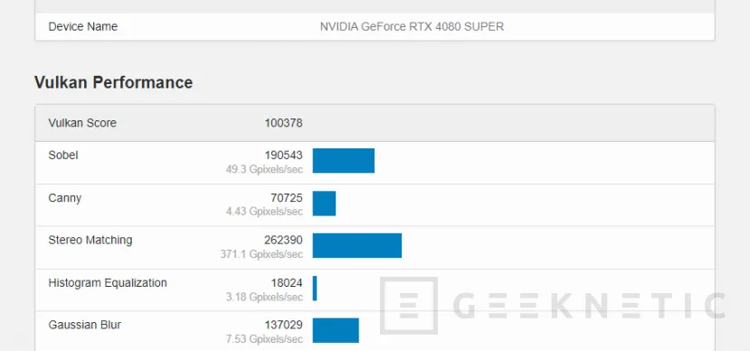Geeknetic Aparece la NVIDIA RTX 4080 SUPER en Geekbench 5 con datos de Vulkan, CUDA y OpenCL 2