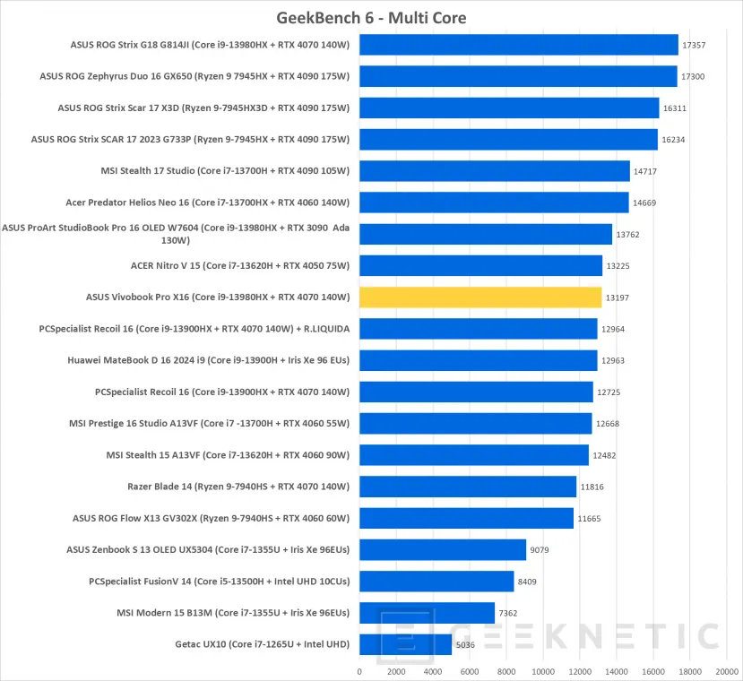 Geeknetic ASUS Vivobook Pro 16X OLED Review 21