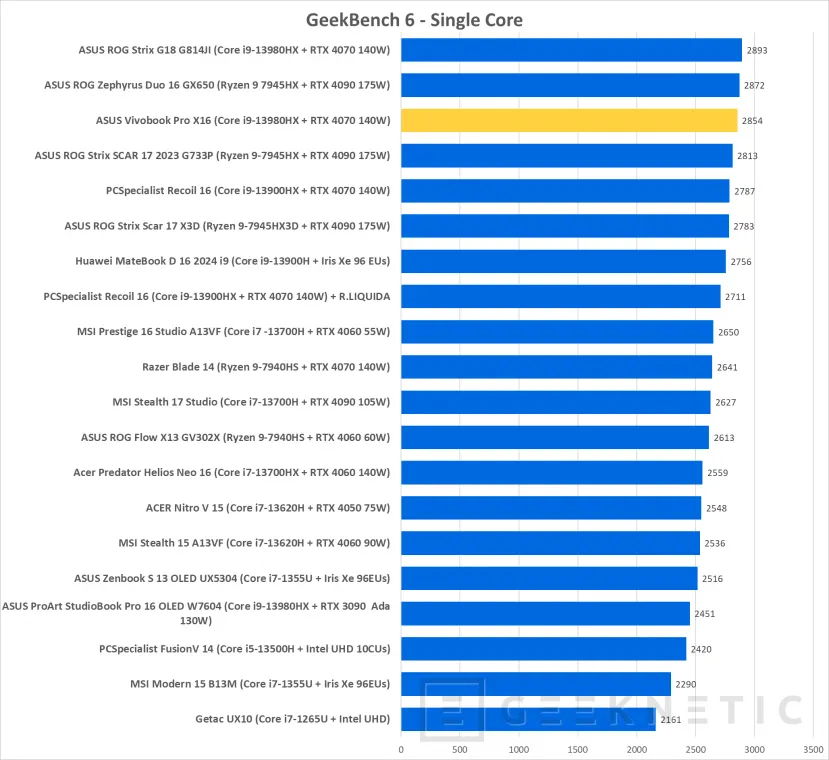 Geeknetic ASUS Vivobook Pro 16X OLED Review 24