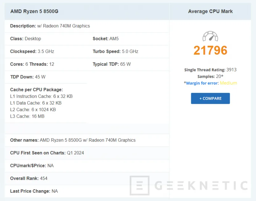 Geeknetic Se filtran los datos de rendimiento de CPU en PassMark del AMD Ryzen 5 8500G 1
