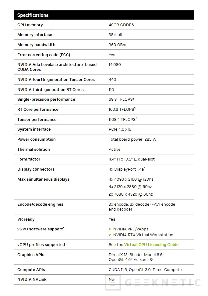 Geeknetic NVIDIA presenta la RTX 5880 Ada Generation para profesionales, compatible con el mercado chino 2