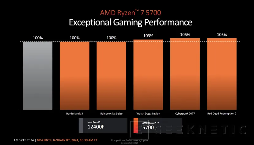Geeknetic Los AMD Ryzen 5000 reviven con el lanzamiento del 5700X3D, 5700, 5600GT y 5500GT 4