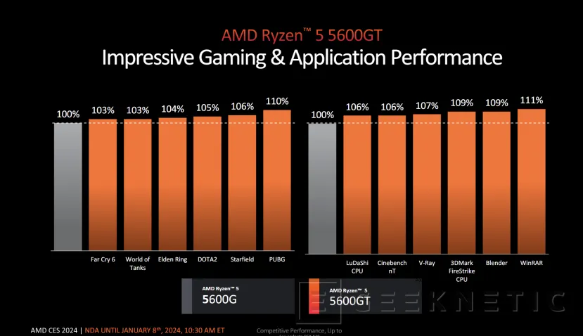 Geeknetic Los AMD Ryzen 5000 reviven con el lanzamiento del 5700X3D, 5700, 5600GT y 5500GT 3