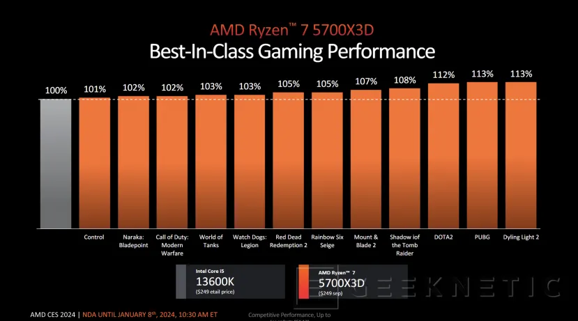 Geeknetic Los AMD Ryzen 5000 reviven con el lanzamiento del 5700X3D, 5700, 5600GT y 5500GT 1