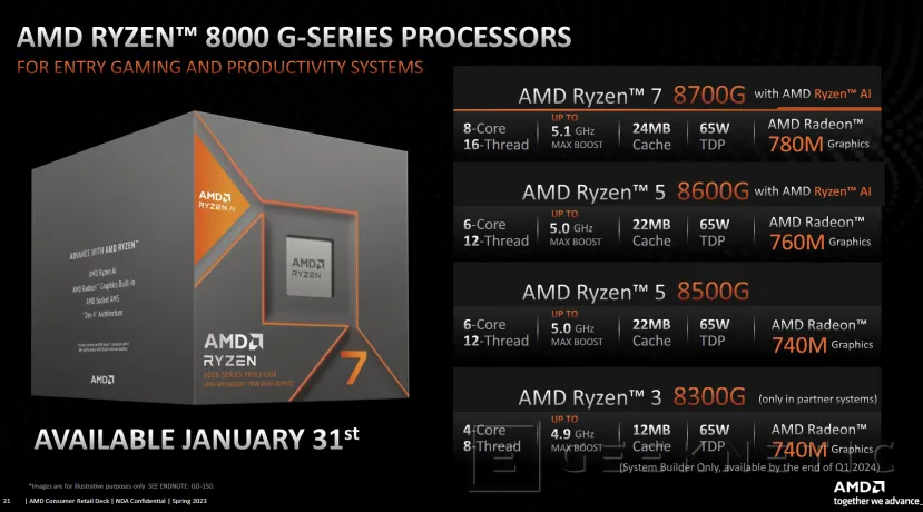 Geeknetic Llegan los procesadores de sobremesa AMD Ryzen 8000G con gráficos RDNA 3 y NPU XDNA 3