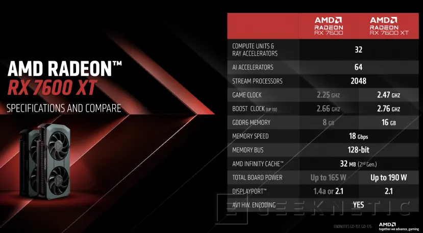 Geeknetic AMD Anuncia su Radeon RX 7600 XT  con 16 GB de memoria GDDR6 para juego 1440p 2