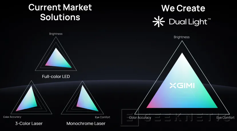 Geeknetic XGIMI presenta el HORIZON Max, un proyector con certificado IMAX y el Aladdin que se integra en una lámpara de techo 3