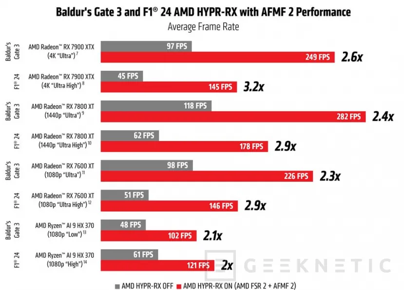 Geeknetic Ya disponibles los drivers AMD Software Adrenalin 24.9.1 con soporte para AMD Fluid Motion Frames 2 2