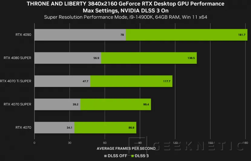 Geeknetic NVIDIA DLSS Llega a Throne And Liberty, Until Dawn Arrives, Starship Troopers: Extermination y The Axis Unseen 2