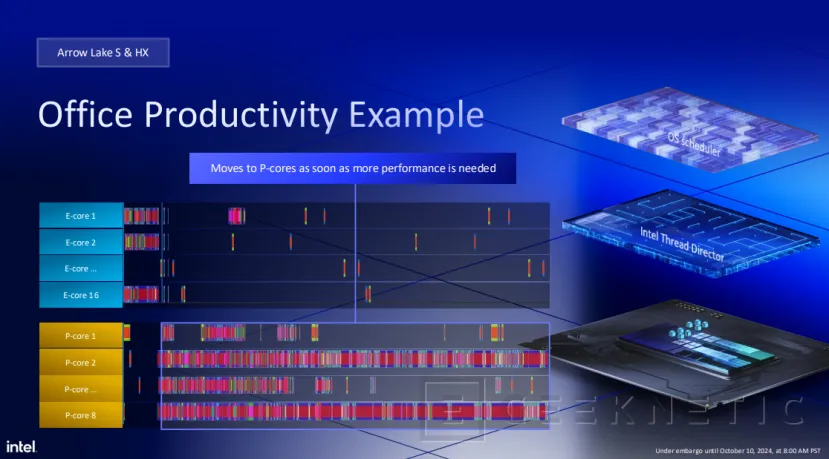 Geeknetic Intel Core Ultra 200S: Así mejora la eficiencia Arrow Lake para sobremesa 13