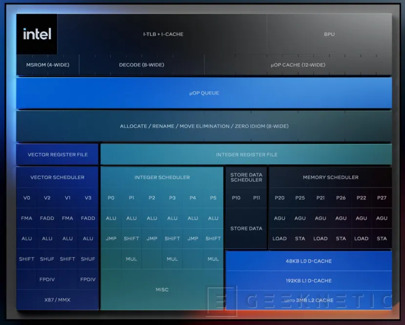 Geeknetic Intel Core Ultra 200S: Así mejora la eficiencia Arrow Lake para sobremesa 5