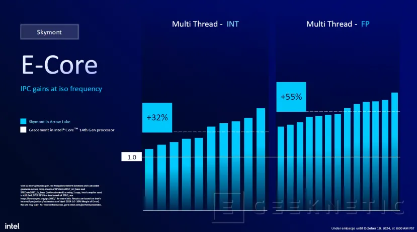 Geeknetic Intel confirma para más adelante  los Arrow Lake-HX y H, WiFi 7, NPU 3 Gen, hasta 99 TOPS y nuevas gráficas Intel Xe 4