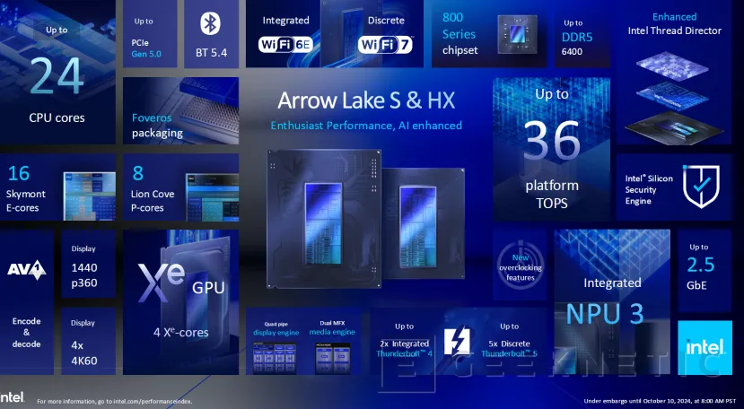 Geeknetic Intel ha lanzado los Arrow Lake-S, hasta 24 núcleos, gráficos Intel Xe y consumo más contenido 2