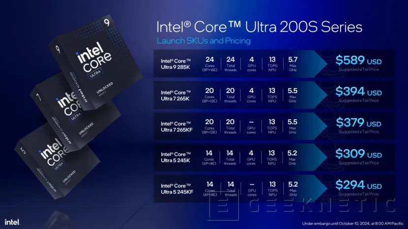 Geeknetic Intel Core Ultra 200S: Así mejora la eficiencia Arrow Lake para sobremesa 3