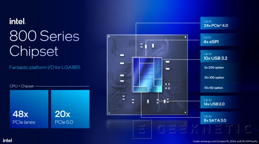 Geeknetic Intel Core Ultra 200S: Así mejora la eficiencia Arrow Lake para sobremesa 24