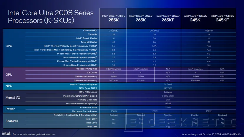 Geeknetic Intel Core Ultra 200S: Así mejora la eficiencia Arrow Lake para sobremesa 2
