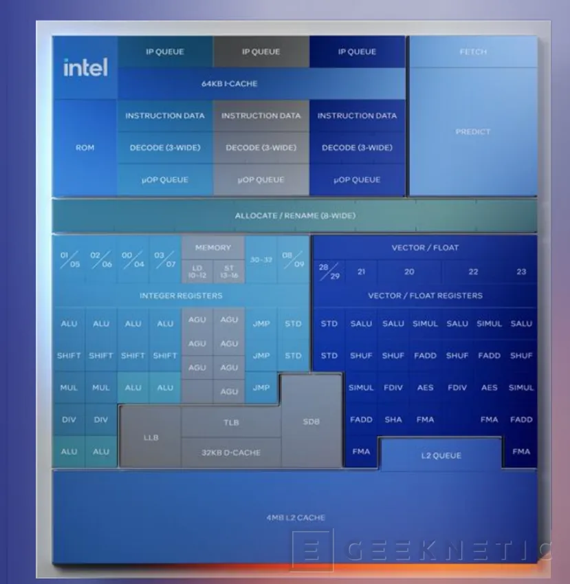 Geeknetic Intel Core Ultra 200S: Así mejora la eficiencia Arrow Lake para sobremesa 9