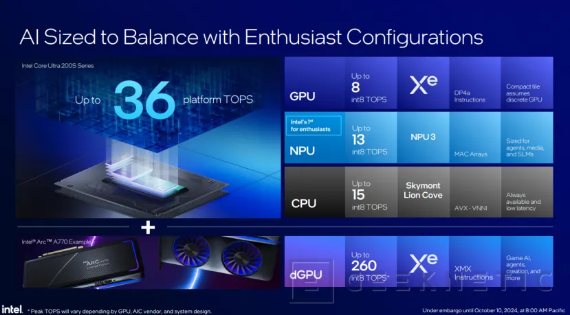 Geeknetic Intel Core Ultra 200S: Así mejora la eficiencia Arrow Lake para sobremesa 21
