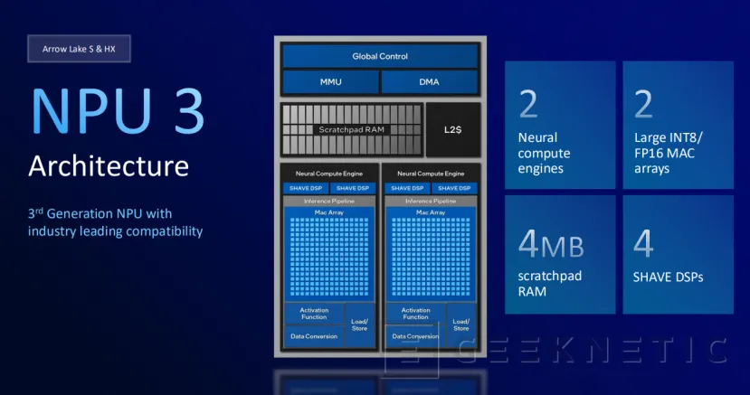 Geeknetic Intel Core Ultra 200S: Así mejora la eficiencia Arrow Lake para sobremesa 17