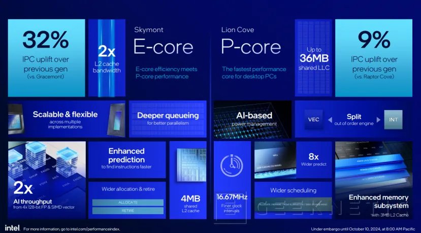 Geeknetic Intel Core Ultra 200S: Así mejora la eficiencia Arrow Lake para sobremesa 4