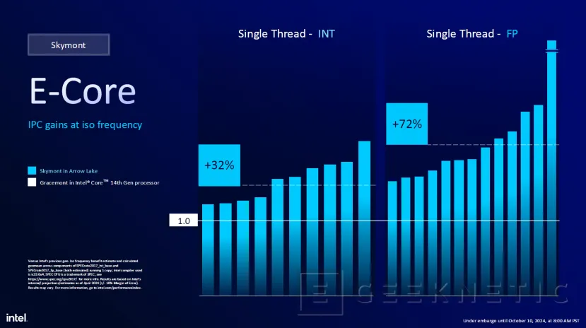 Geeknetic Intel confirma para más adelante  los Arrow Lake-HX y H, WiFi 7, NPU 3 Gen, hasta 99 TOPS y nuevas gráficas Intel Xe 3