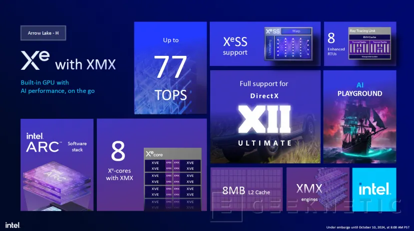 Geeknetic Intel confirma para más adelante  los Arrow Lake-HX y H, WiFi 7, NPU 3 Gen, hasta 99 TOPS y nuevas gráficas Intel Xe 9