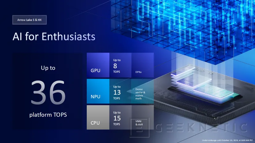 Geeknetic Intel confirma para más adelante  los Arrow Lake-HX y H, WiFi 7, NPU 3 Gen, hasta 99 TOPS y nuevas gráficas Intel Xe 7