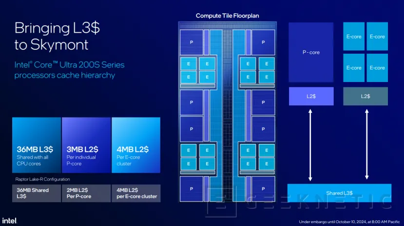 Geeknetic Intel Core Ultra 200S: Así mejora la eficiencia Arrow Lake para sobremesa 8