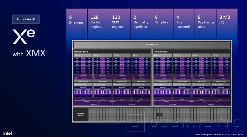 Geeknetic Intel confirma para más adelante  los Arrow Lake-HX y H, WiFi 7, NPU 3 Gen, hasta 99 TOPS y nuevas gráficas Intel Xe 10