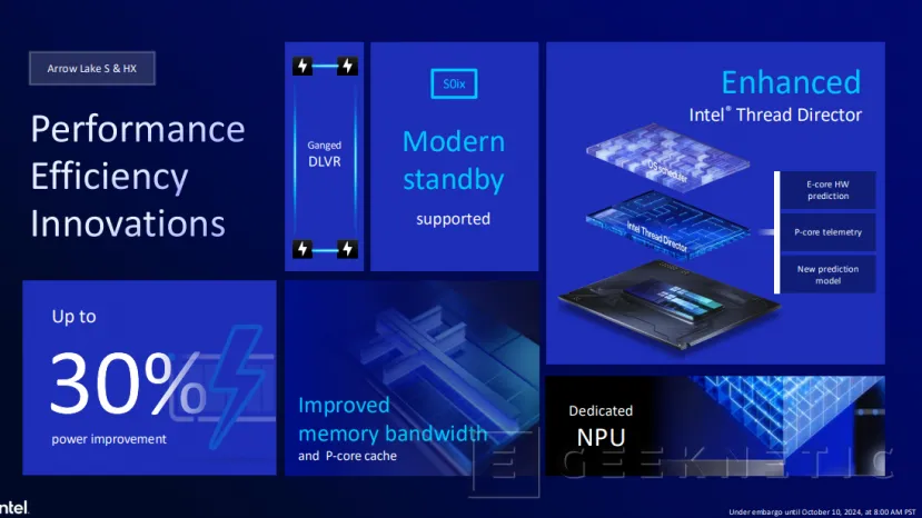 Geeknetic Intel Core Ultra 200S: Así mejora la eficiencia Arrow Lake para sobremesa 14