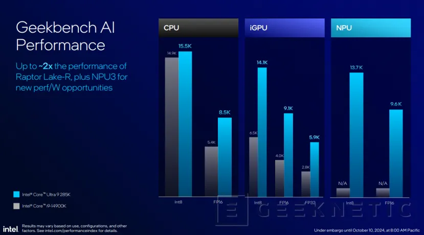 Geeknetic Intel Core Ultra 200S: Así mejora la eficiencia Arrow Lake para sobremesa 34