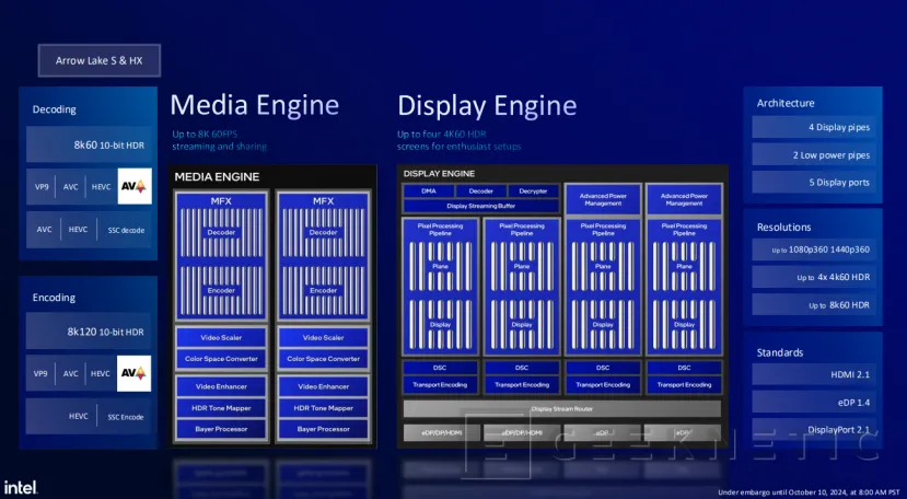 Geeknetic Intel Core Ultra 200S: Así mejora la eficiencia Arrow Lake para sobremesa 22