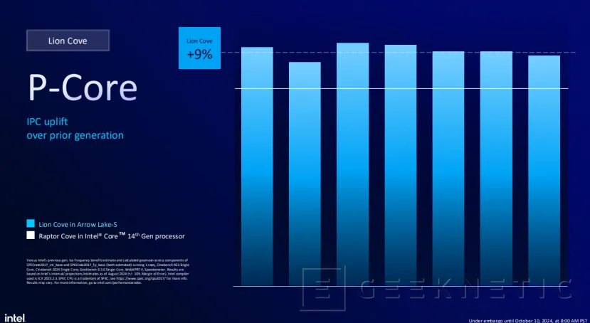 Geeknetic Intel Core Ultra 200S: Así mejora la eficiencia Arrow Lake para sobremesa 7