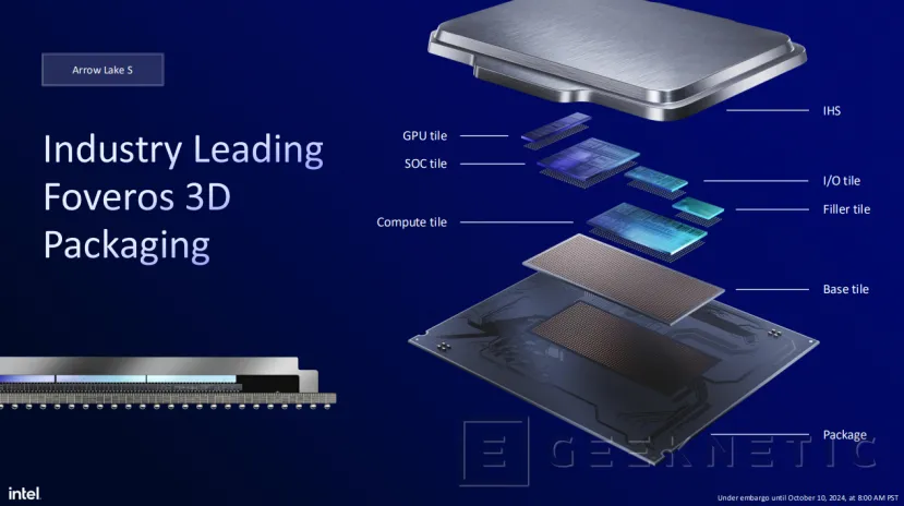 Geeknetic Intel Core Ultra 200S: Así mejora la eficiencia Arrow Lake para sobremesa 15