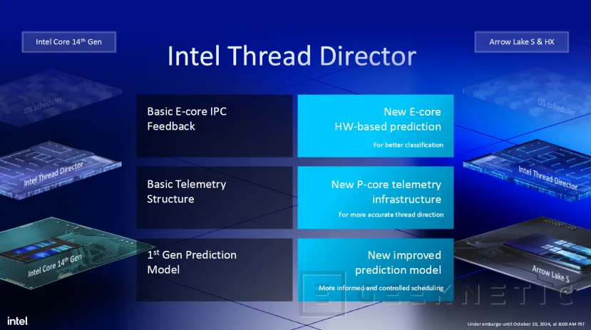 Geeknetic Intel confirma para más adelante  los Arrow Lake-HX y H, WiFi 7, NPU 3 Gen, hasta 99 TOPS y nuevas gráficas Intel Xe 5