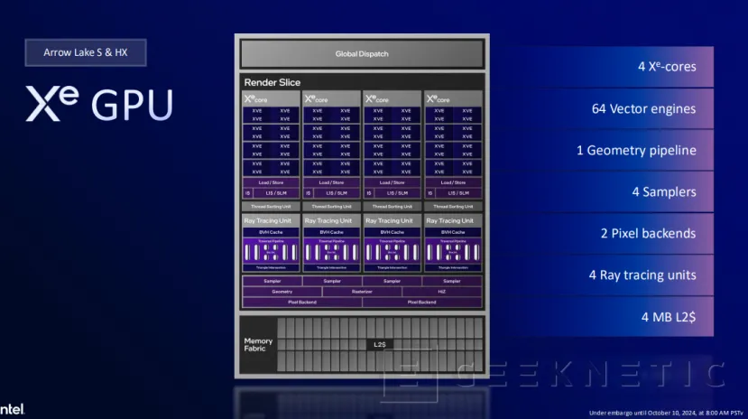 Geeknetic Intel Core Ultra 200S: Así mejora la eficiencia Arrow Lake para sobremesa 19