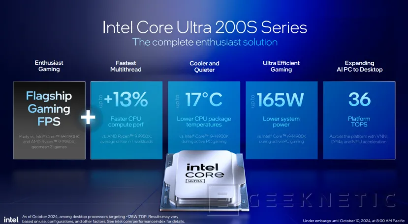 Geeknetic Intel Core Ultra 200S: Así mejora la eficiencia Arrow Lake para sobremesa 38