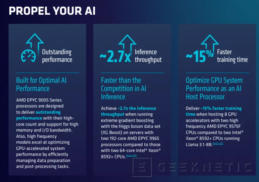 Geeknetic Zen 5 and Zen 5c architecture with up to 192 cores in the new AMD EPYC 9005 2 processors