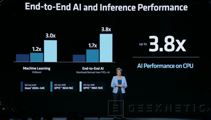 Geeknetic Arquitectura Zen 5 y Zen 5c con hasta 192 núcleos en los nuevos procesadores AMD EPYC 9005 3