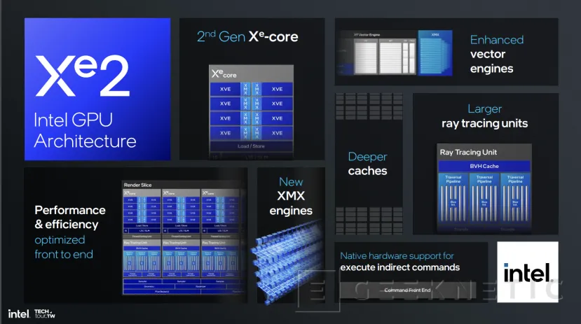 Geeknetic Se habilita el soporte para las Intel Xe3 Celestial en los drivers de Linux 2