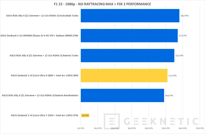 Geeknetic Intel Core Ultra 288V Review en ASUS Zenbook S 14 26