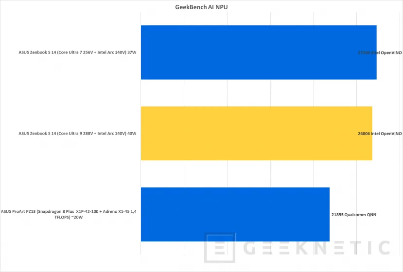 Geeknetic Intel Core Ultra 288V Review en ASUS Zenbook S 14 39