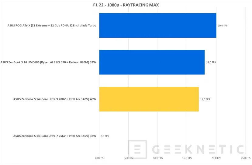 Geeknetic Intel Core Ultra 288V Review en ASUS Zenbook S 14 28