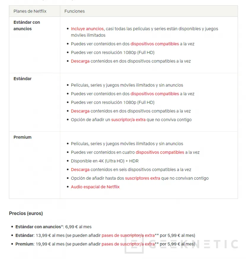 Geeknetic Netflix raises the Standard plan with ads to 6.99, and raises the Standard and Premium 1 plans by 1 and 2 euros